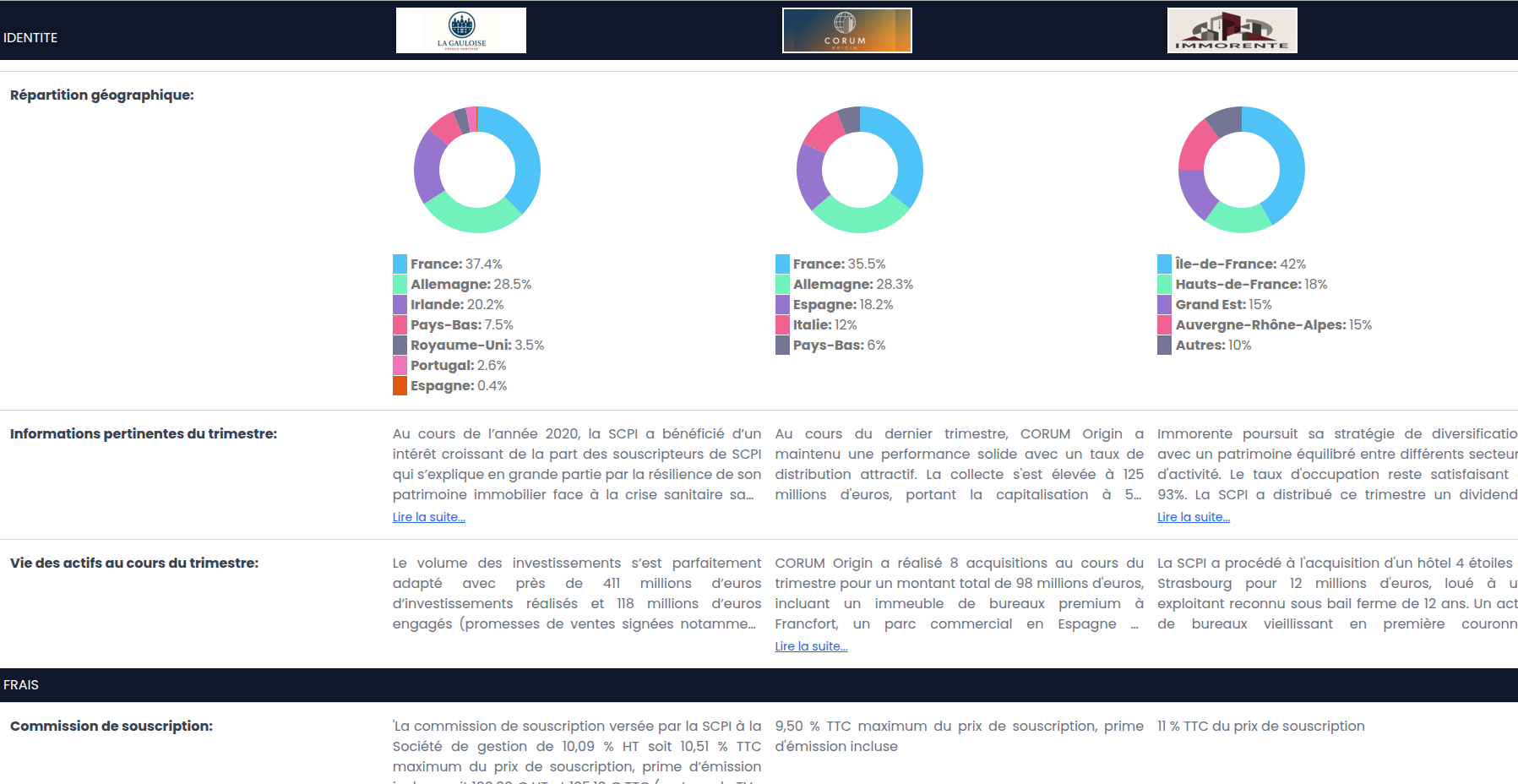 Catalogue SCPI
